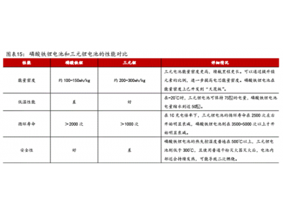 电池技术实现新突破，新能源环卫车渗透率持续提升