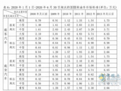 7月1日是重要的时间节点，一大波货运新政即将实施