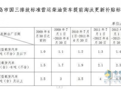 7月1日是重要的时间节点，一大波货运新政即将实施