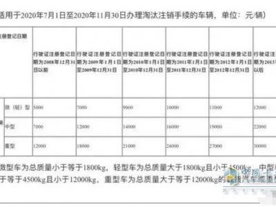 7月1日是重要的时间节点，一大波货运新政即将实施